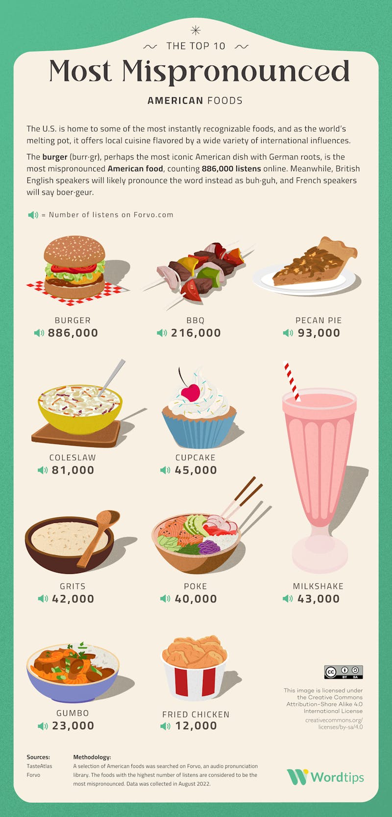 Top 10 Mispronounced American Foods and Drinks Infographic